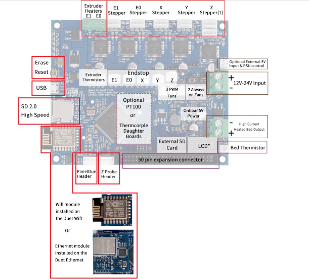 Duet 2 Wifi V1.04 Cloned DuetWifi Advanced 32 Bit