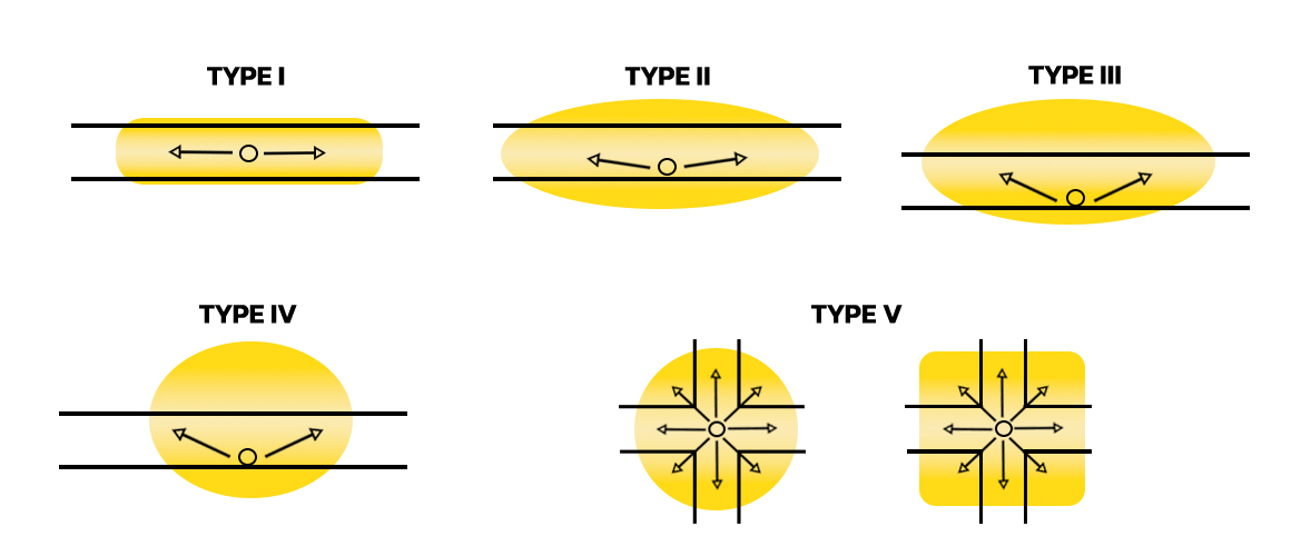 การกระจายแสงของโคมไฟถนน