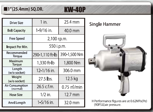 KUKEN คูเก้น รุ่น KW40P บล็อกลม 1" Single Hammer IMPACT WRENCHES ญี่ปุ่น