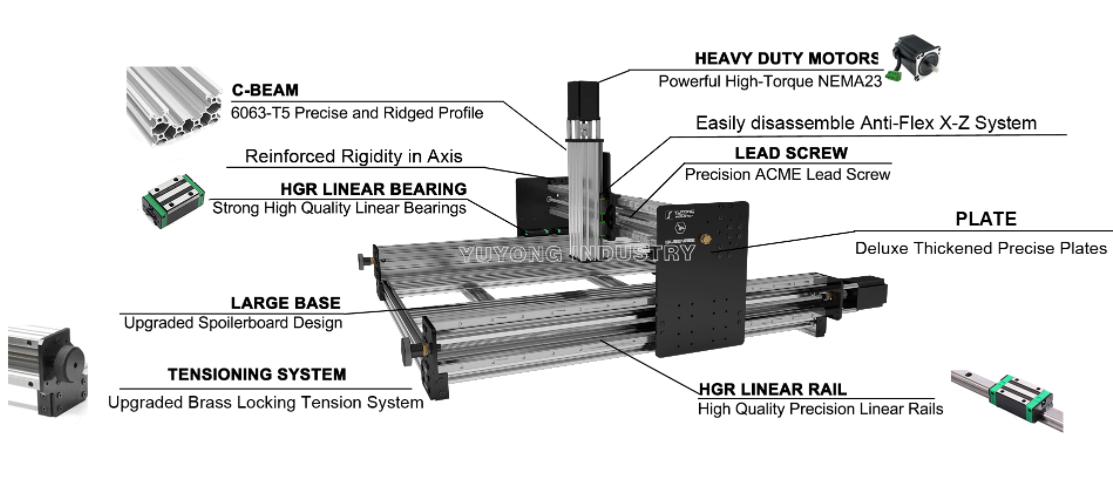 1515 ULTRA CNC Full kit Linear Rail upgraded
