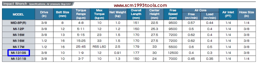 TOKU โตกุ MI-1310S บล็อกลม 3/8 นิ้ว ตัวตรง AIR IMPACT WRENCH