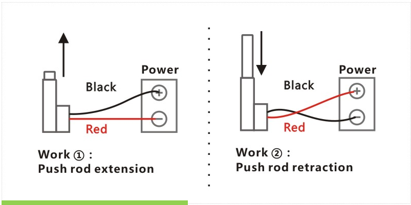 Stroke Linear Actuator Electric Motor Bracket