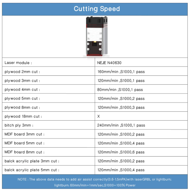 30W Laser Engraver, Cutter 2S Plus 255 x420 mm
