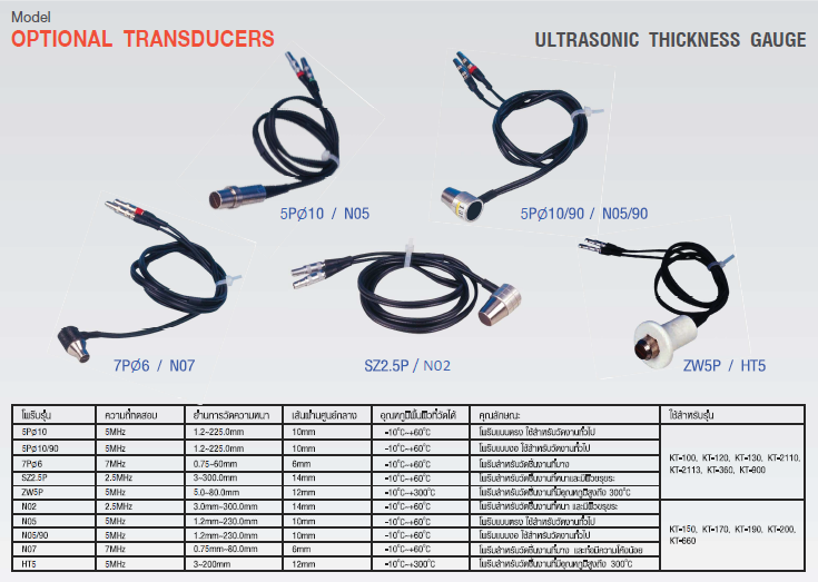 โพร๊บวัดความหนาสำหรับเครื่องวัดความหนาของวัตถุด้วยคลื่นอุลตร้าโซน (Ultrasonic Thickness Gauge) แบรนด์ KEPLER รุ่น Transducers For Ultrasonic Thickness Gauge