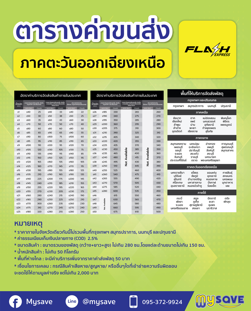 ตาราง เรทราคา ค่าขนส่ง แฟลช flash express ภาคตะวันออกเฉียงเหนือ อีสาน ตาราง เรทราคา ค่าขนส่ง แฟลช flash express ภาคตะวันออกเฉียงเหนือ อีสาน