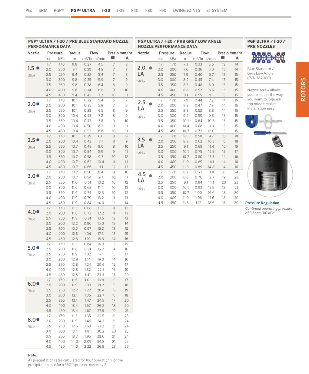 หัวป๊อบอัพฝังดิน Hunter Pop-up Rotor PGP-04 Ultra แถมแผง Nozzles ระยะฉีด 4.9 – 14.0 เมตร ของแท้