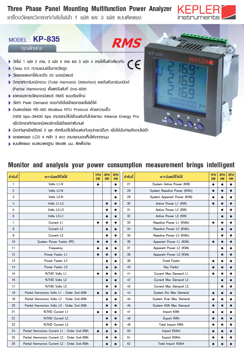Big Promotion! พาวเวอร์มิเตอร์ รุ่น KP-835 แบรนด์ KEPLER