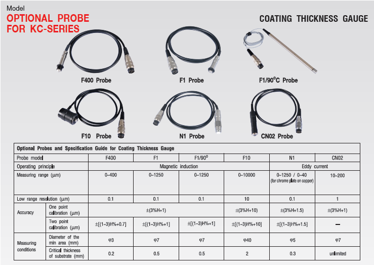 โพร๊บสำหรับเครื่องวัดความหนาสารเคลือบผิว (Optional Probe For KC-SERIES) แบรนด์ KEPLER รุ่น Optional Probe For KC-SERIES