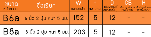 PVC วอเตอร์สต๊อป B6a 6 นิ้ว 2 ปุ่ม หนา 5 มม.(25 เมตร)