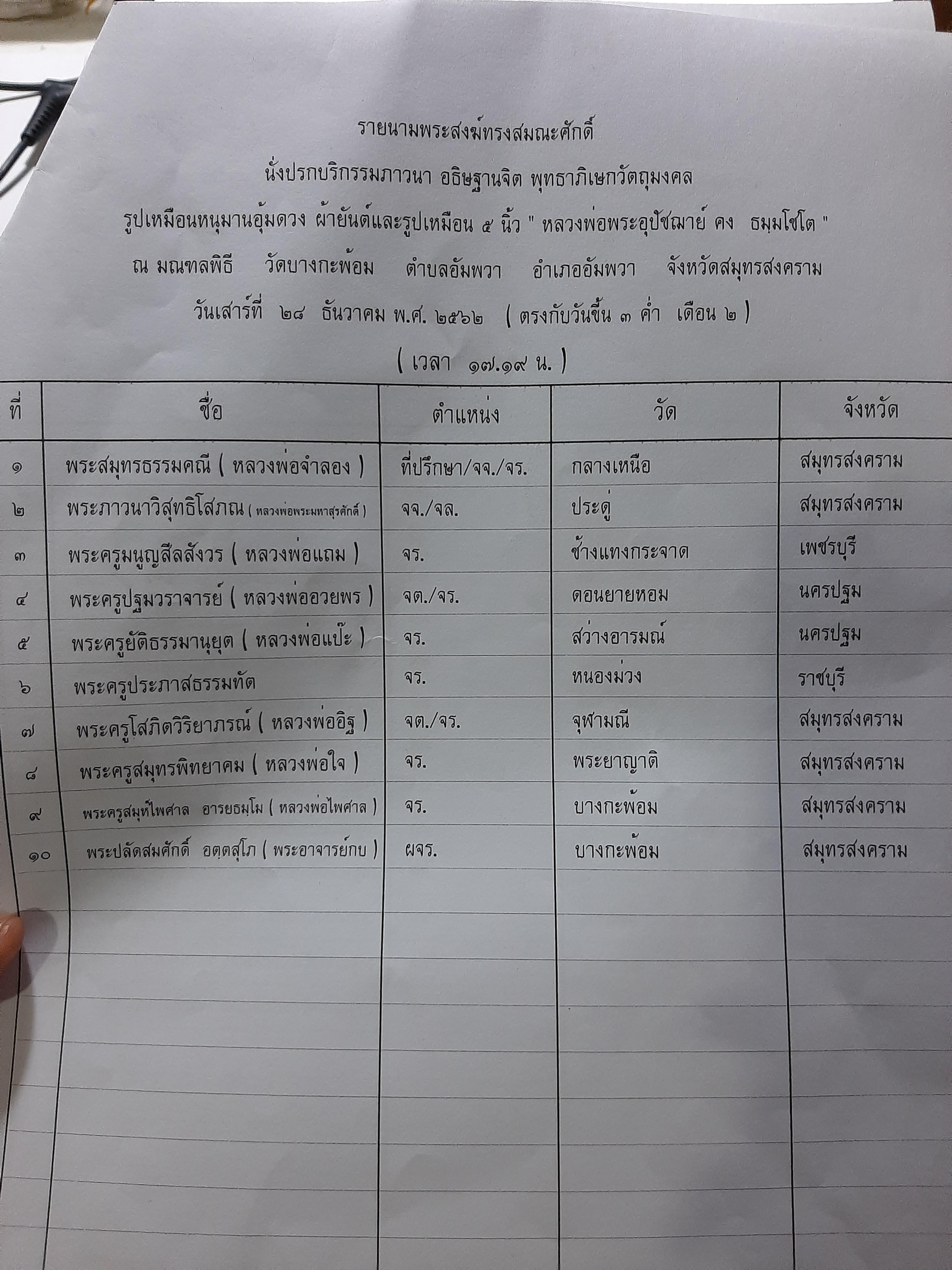 ภาพหนุมานในมณฑลพิธี จารยันต์หน้าหลังโดย ลพ.อิฏฐ์ (1ใน40) เสกยิ่งใหญ่ วัดบางกะพ้อม 28 ธ.ค.62