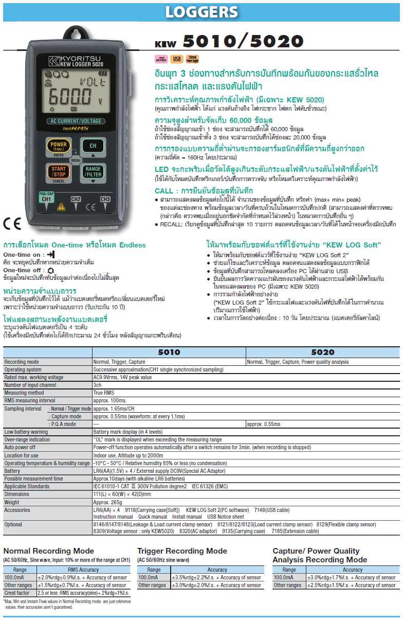 KYORITSU Data logger รุ่น 5020