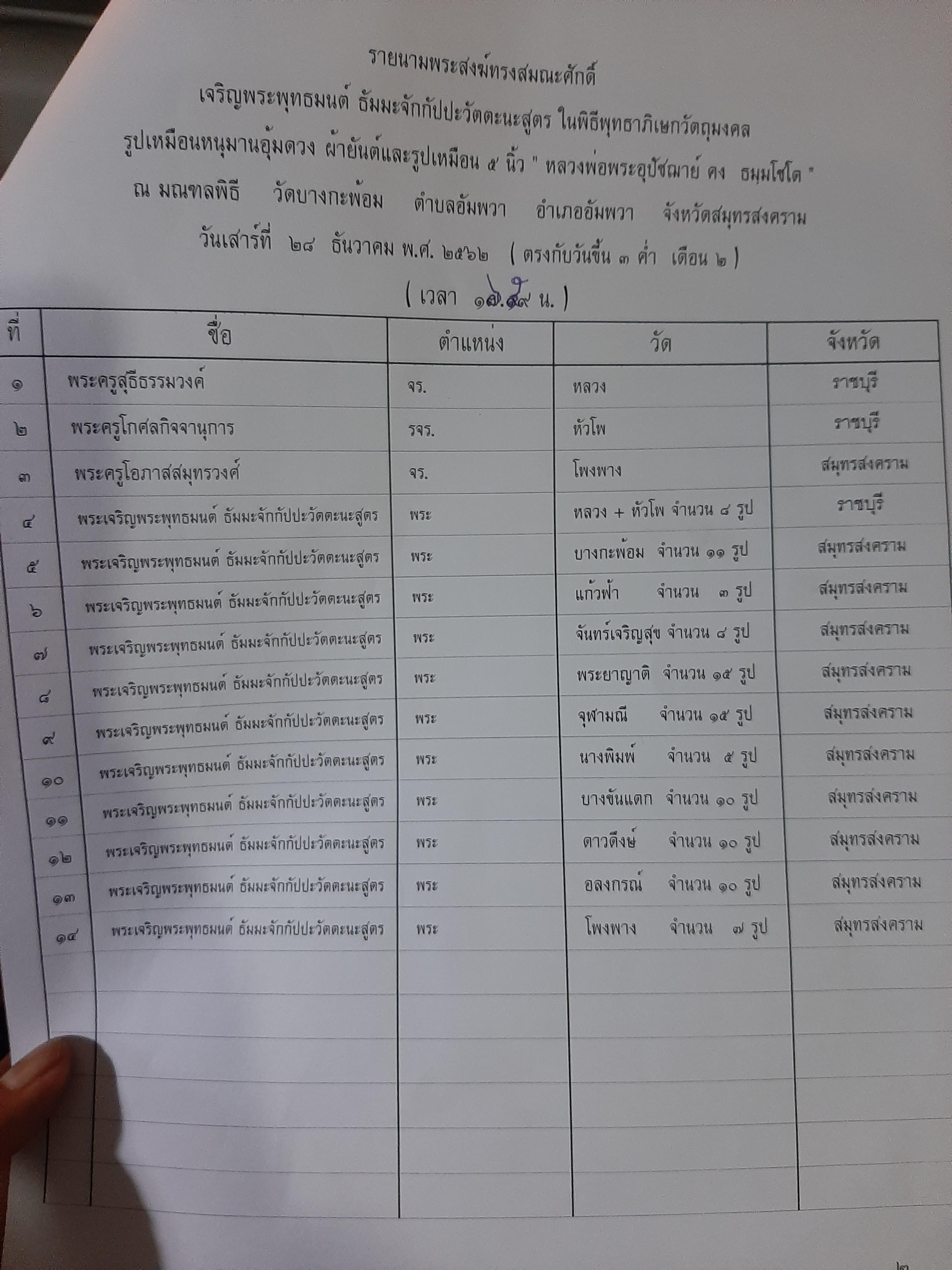 ภาพหนุมานในมณฑลพิธี จารยันต์หน้าหลังโดย ลพ.อิฏฐ์ (1ใน40) เสกยิ่งใหญ่ วัดบางกะพ้อม 28 ธ.ค.62