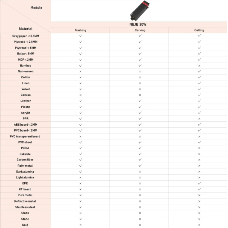 450nm 20W Laser Cutting / Engraving Module