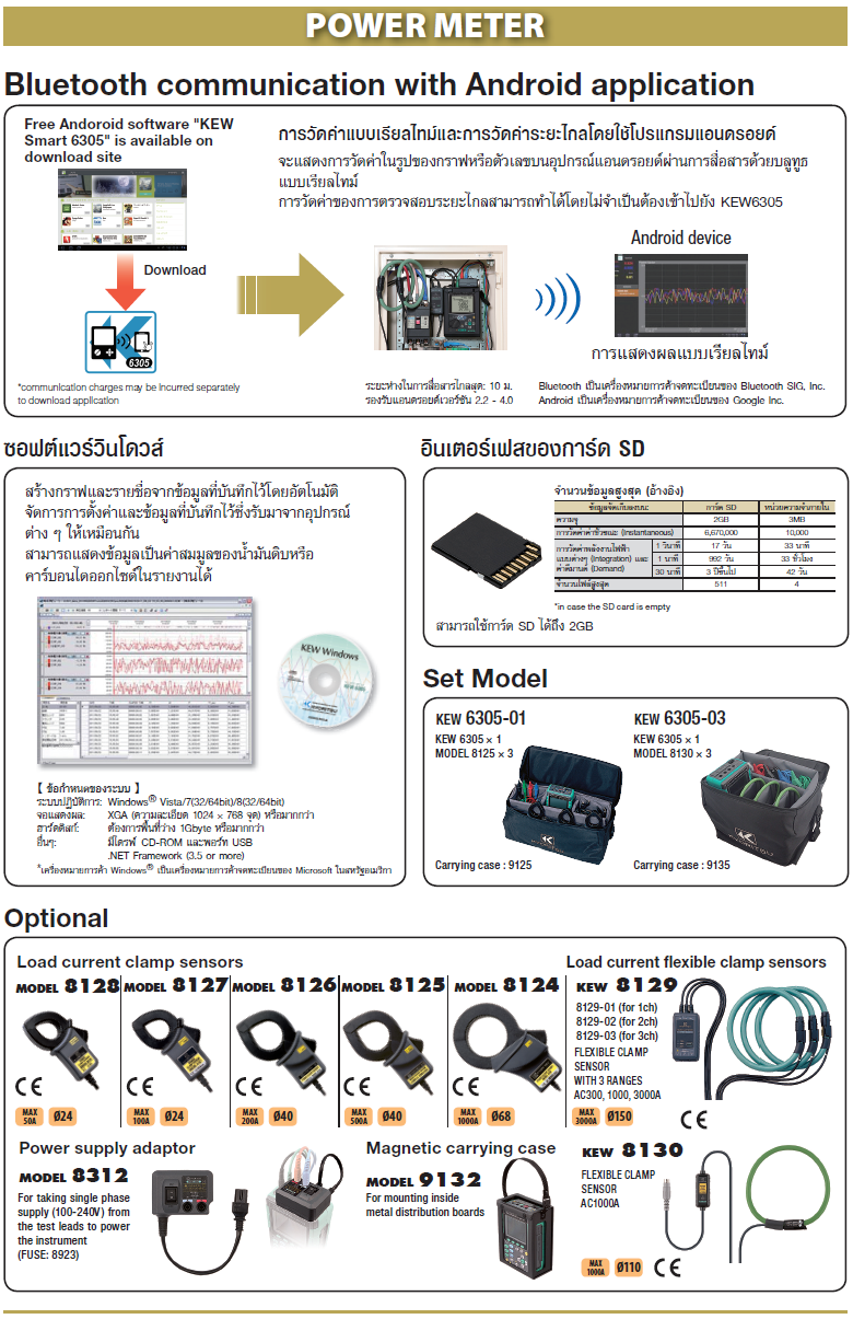 KYORITSU พาวเวอร์มิเตอร์ รุ่น 6305-00
