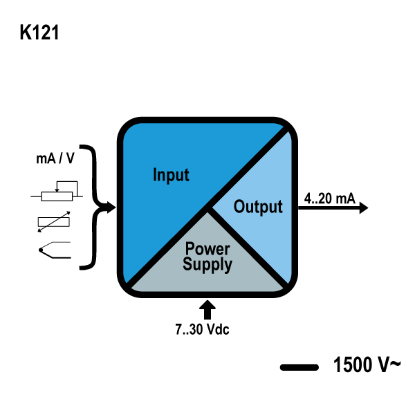 13.14.4 อุปกรณ์แปลงสัญญาณชนิดหลายประเภทอินพุต รุ่น K121 (Universal/Isolator converter slim type)
