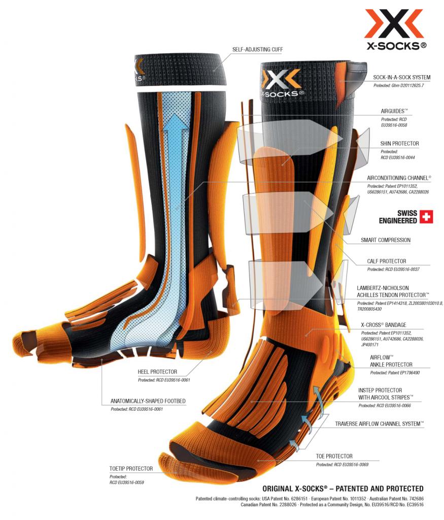ถุงเท้าวิ่งเทรล X-Bionic Trail Running Energy Socks ของแท้ พร้อมส่ง วิ่งเทรล ระบายอากาศได้ดี
