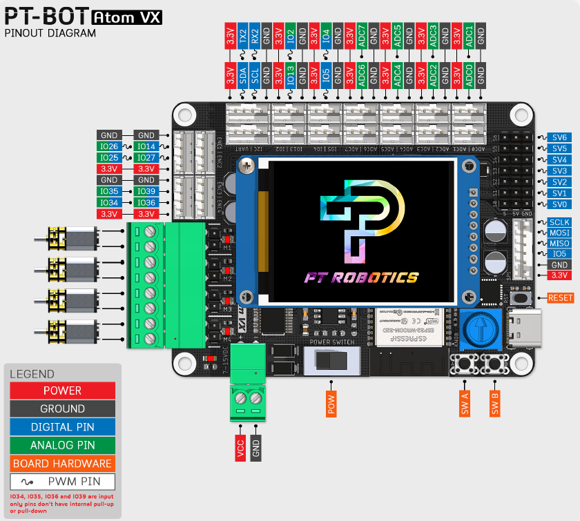 บอร์ด PT-BOT Atom VX