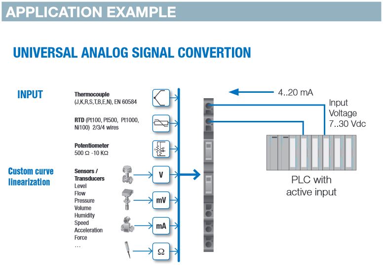 13.14.4 อุปกรณ์แปลงสัญญาณชนิดหลายประเภทอินพุต รุ่น K121 (Universal/Isolator converter slim type)