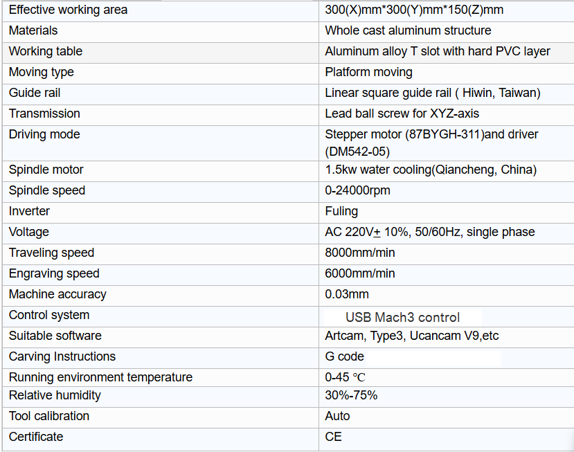 Mini CNC 3Axis 3030Z12