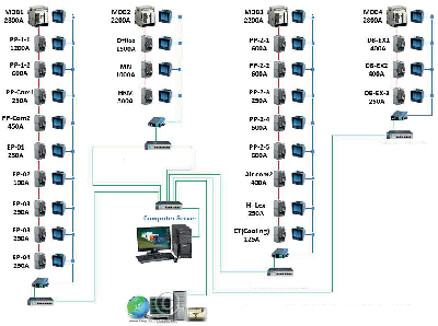 KEPLER พาวเวอร์มิเตอร์ รุ่น Allianze Energy Pro