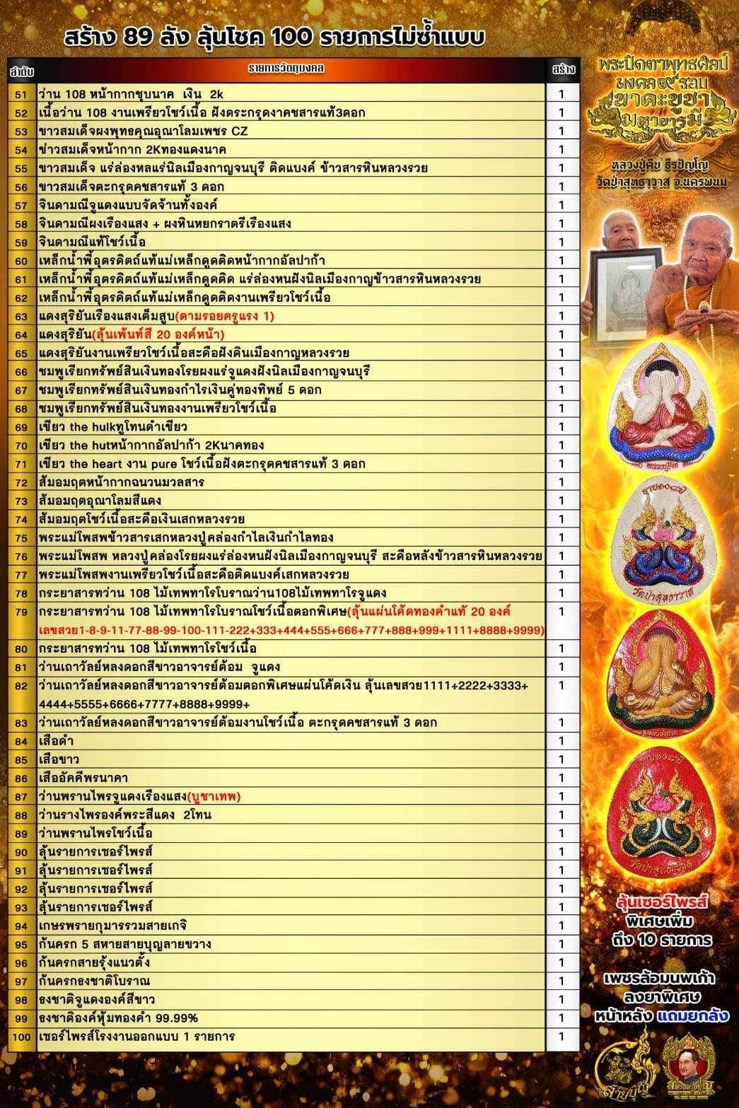 พระผงปิดตาหลวงปู่คีบ (องค์ละ 299 บาท ยกชุด 3 องค์ 750.-)