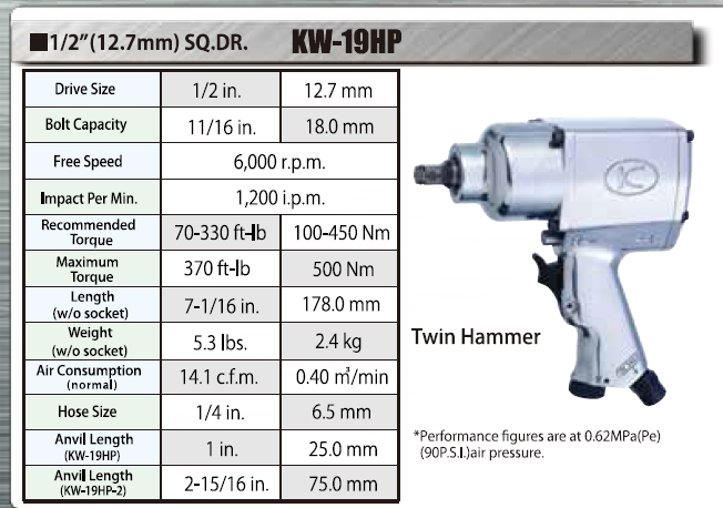 KUKEN คูเก้น รุ่น KW19HP บล็อกลม 1/2" Twin Hammer IMPACT WRENCHES ญี่ปุ่น