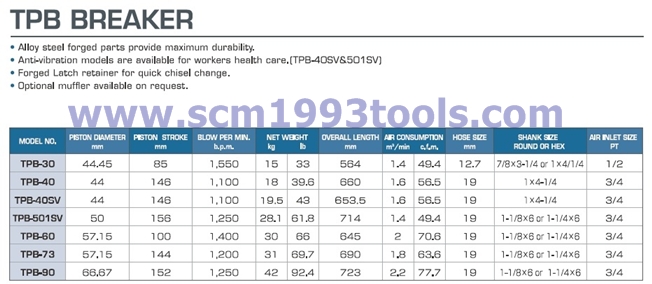 TOKU โตกุ รุ่น TPB-60 สกัดคอนกรีต แย็กปูนใช้ลม CONCRETE BREAKER พร้อมดอกสกัดหัวหกเหลี่ยม