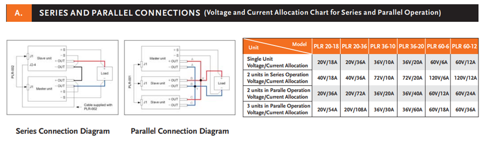 Power supply รุ่น PLR Series ยี่ห้อ GW Instek