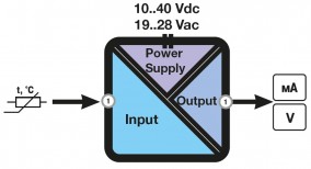 อุปกรณ์แปลงสัญญาณ RTD รุ่น Z109PT2-1 (RTD to DC current / voltage Converter)