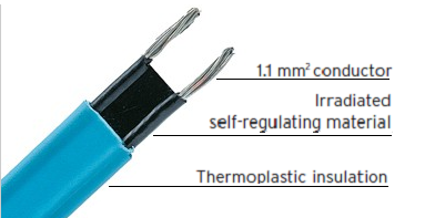 สายไฟฮีตเตอร์ (Heating wires ) รุ่น FST 25W/M 230V ยี่ห้อ Flexelec รุ่น FST