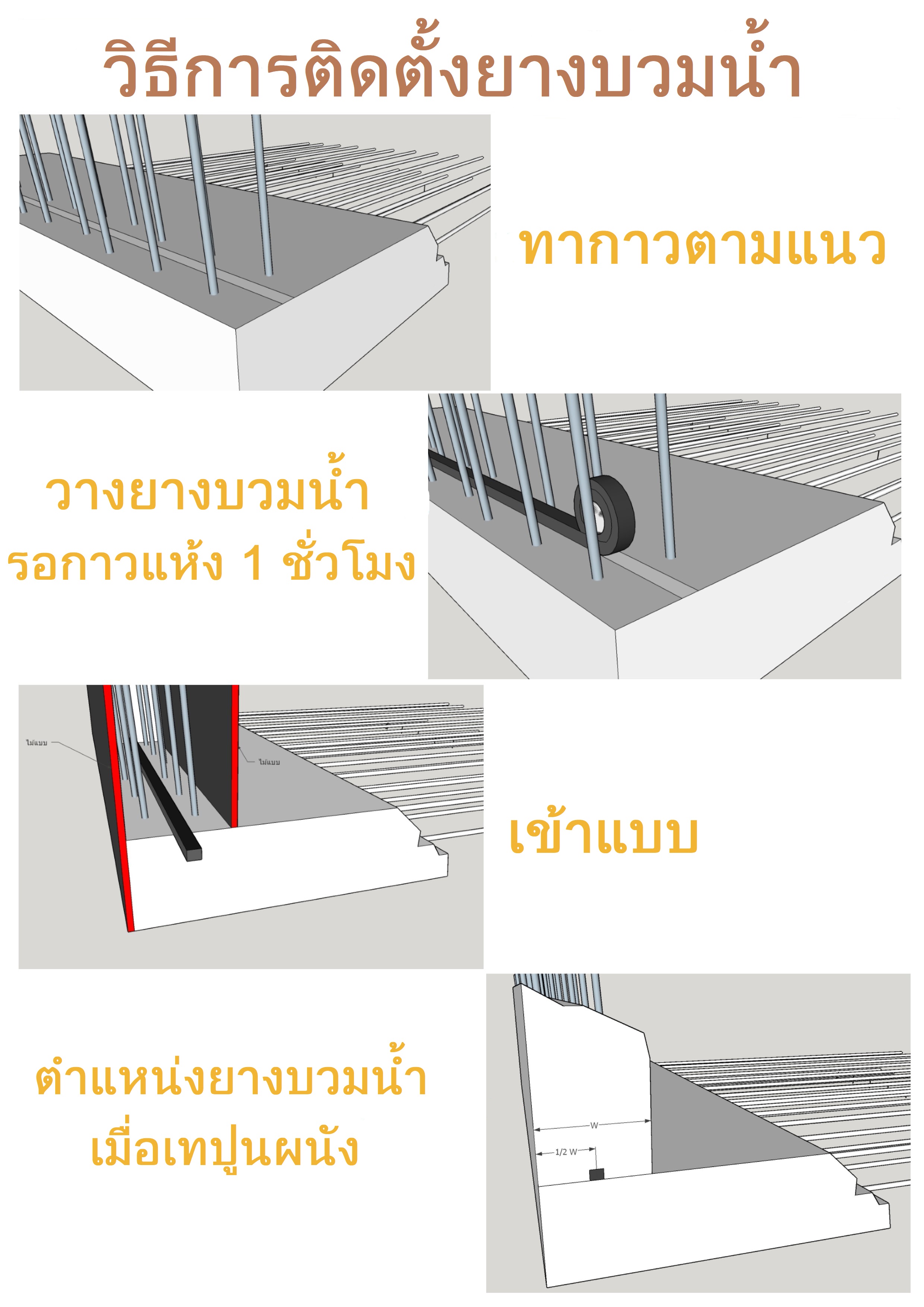 PVC วอเตอร์สต๊อป LIONSWELL V2025 ยางบวมน้ำ (5 เมตร)