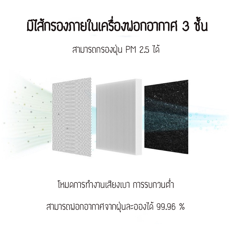 เครื่องฟอกอากาศ พกพาในรถยนต์ หรือห้องทำงานขนาดเล็ก