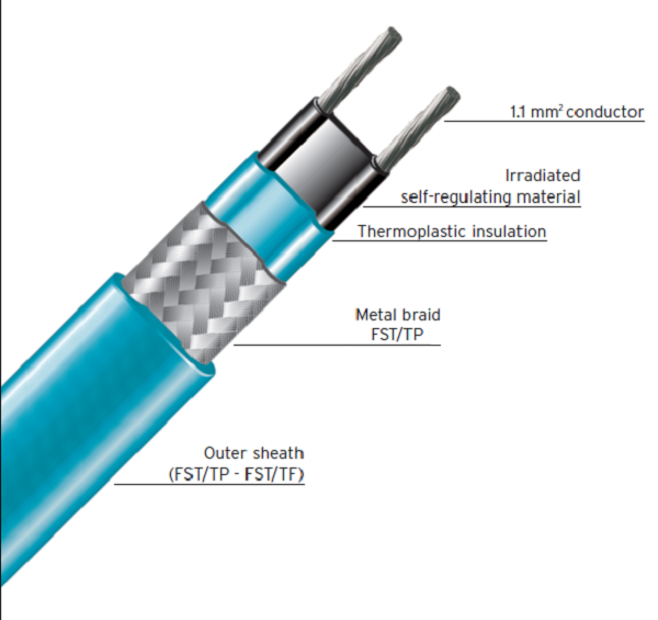 สายไฟฮีตเตอร์ (Heating wires ) รุ่น FST/TP 25W/M 230V ยี่ห้อ Flexelec รุ่น FST/TP