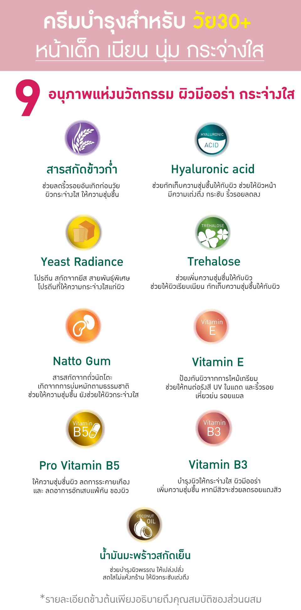 SIXTEEM WHITENING INTENSIVE MOISTURIZER PLUS ครีมบำรุงผิวหน้า มีออร่า กระจ่างใส สำหรับคนหน้าหมองคล้ำ ฝ้า กระ จุดด่างดำ ผิวไม่ชุ่มชื่น หน้าไหม้แดด