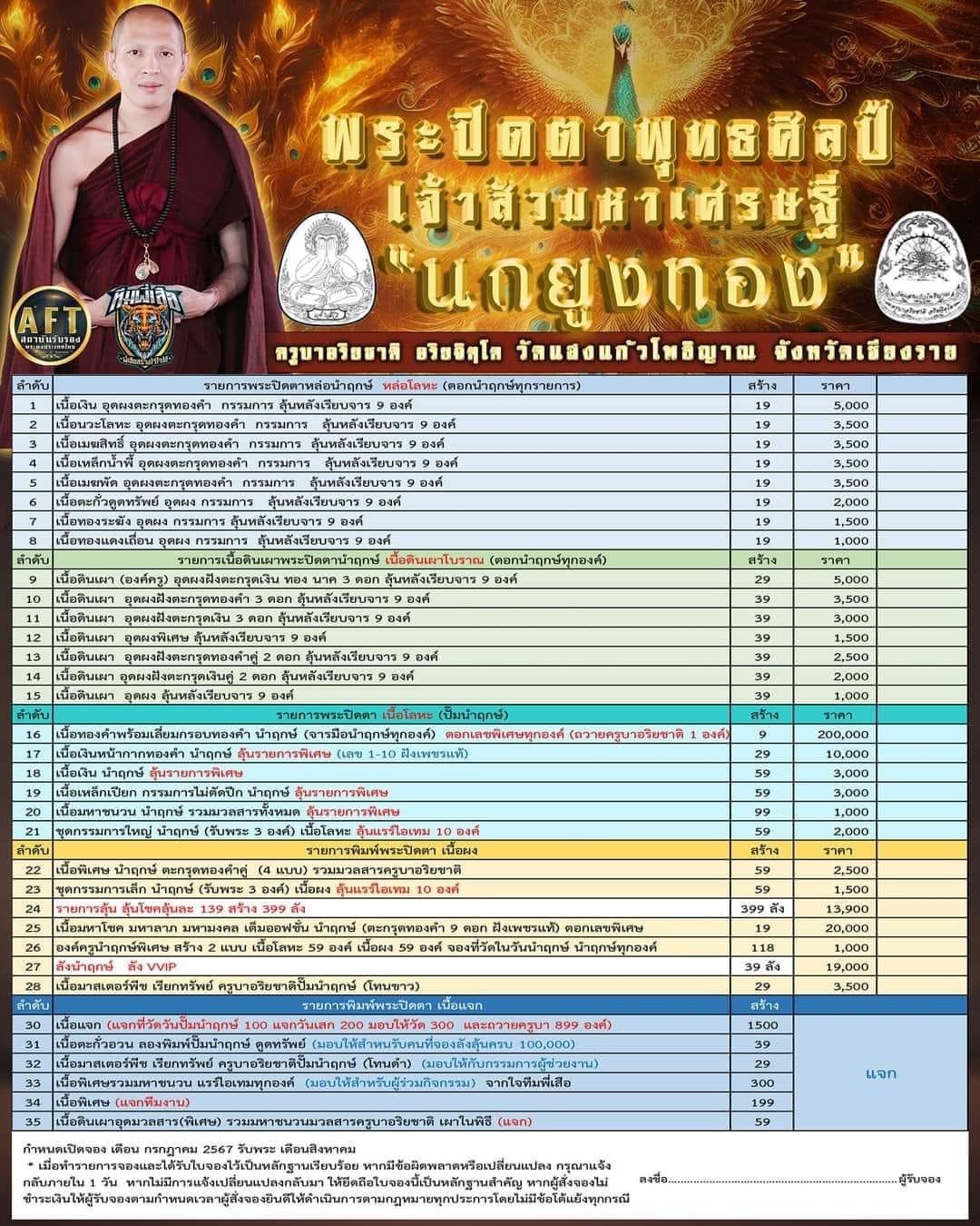 พระปิดตาเจ้าสัวมหาเศรษฐีนกยูงทอง (พิเศษในชุดลังนำฤกษ์ เนื้อมหายันต์นะวนเวียน) ครูบาอริยชาติ วัดแสงแก้วโพธิญาณ