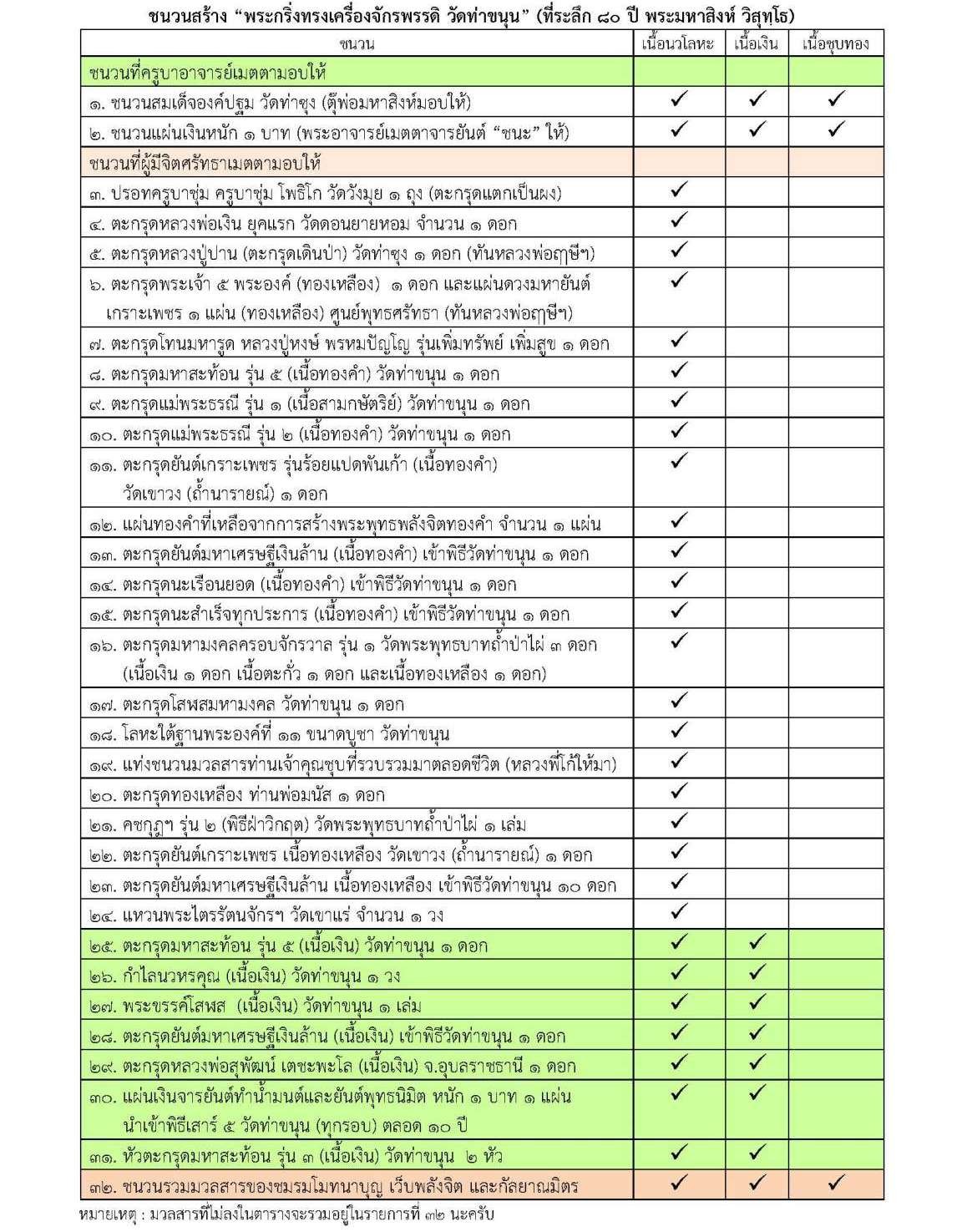 พระกริ่งทรงเครื่องจักรพรรดิ(พระชัยวัฒน์) เนื้อเงิน No.29 (1 ใน 80 องค์)
