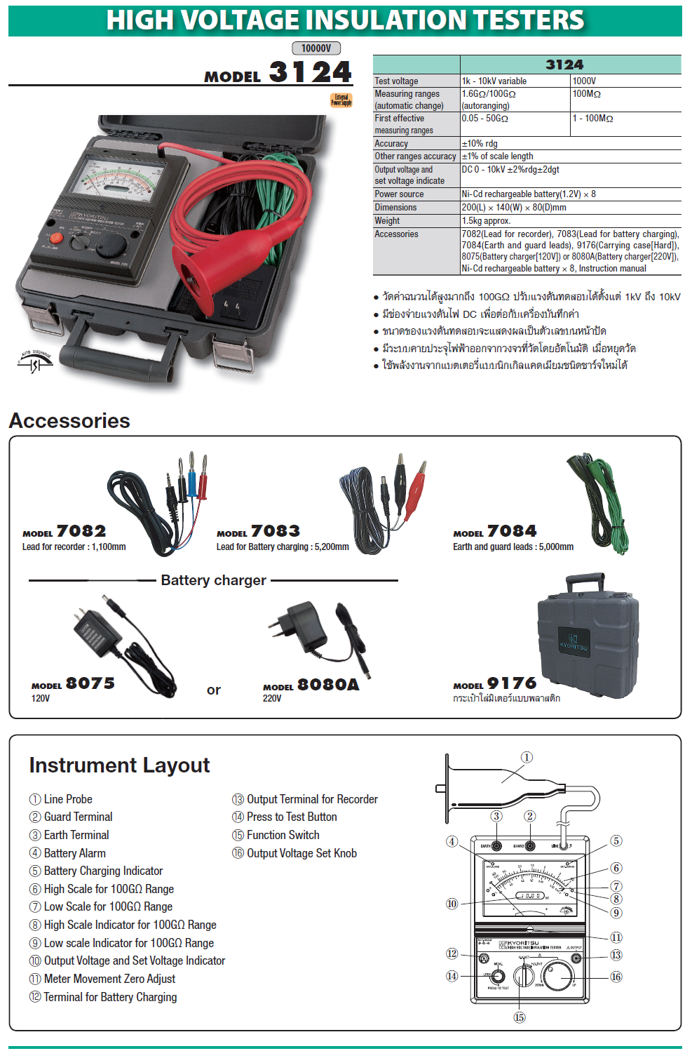 KYORITSU เครื่องทดสอบฉนวนไฟฟ้าแรงสูง รุ่น KEW 3124A
