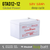 12V 12Ah GTAD12-12 Global Power แบตเตอรี่ deep cycle โซล่าเซลล์ รถไฟฟ้า