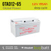 12V 65Ah GTAD12-65 Global Power แบตเตอรี่ deep cycle โซล่าเซลล์ รถไฟฟ้า