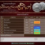 เหรียญกันชง 8 ทิศ เนื้อเงินลงยา หลังเสือคาบดาบ ลป.ศิลา พิธีเหนือดวง 2